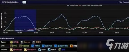 从魔兽世界TBC怀旧服第二阶段团测中窥见各职业的“就业前景”