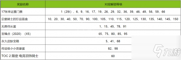 《云頂之弈》限定電競羽飾騎士獲取方法流程詳解