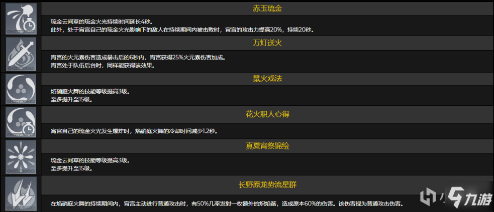 原神宵宫命之座效果及抽取推荐