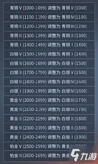 永劫無間S1賽季段位折算一覽 S0結(jié)算段位分享