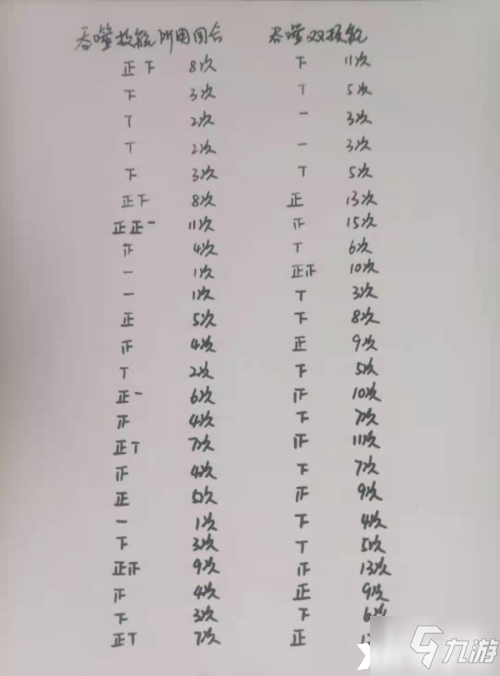 《梦幻新诛仙》吞噬鲲吞噬技能概率分析