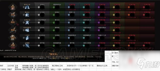 《太吾绘卷》璇女派内功心法技能解析