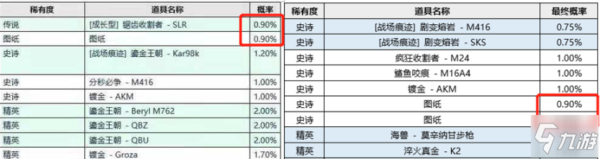 絕地求生SLR可升級皮膚抽取建議 SLR可升級皮膚值得抽嗎