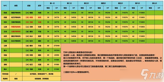 江湖悠悠竹林七賢通關(guān)大全攻略