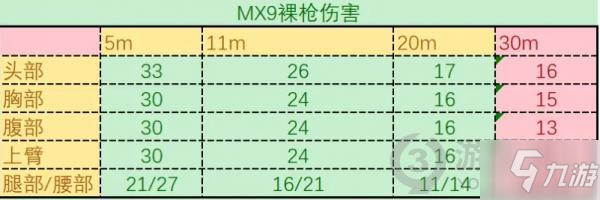 使命召喚手游新槍MX9怎么樣 使命召喚手游MX9強度分析