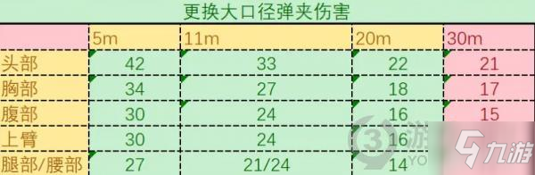 使命召喚手游新槍MX9怎么樣 使命召喚手游MX9強度分析