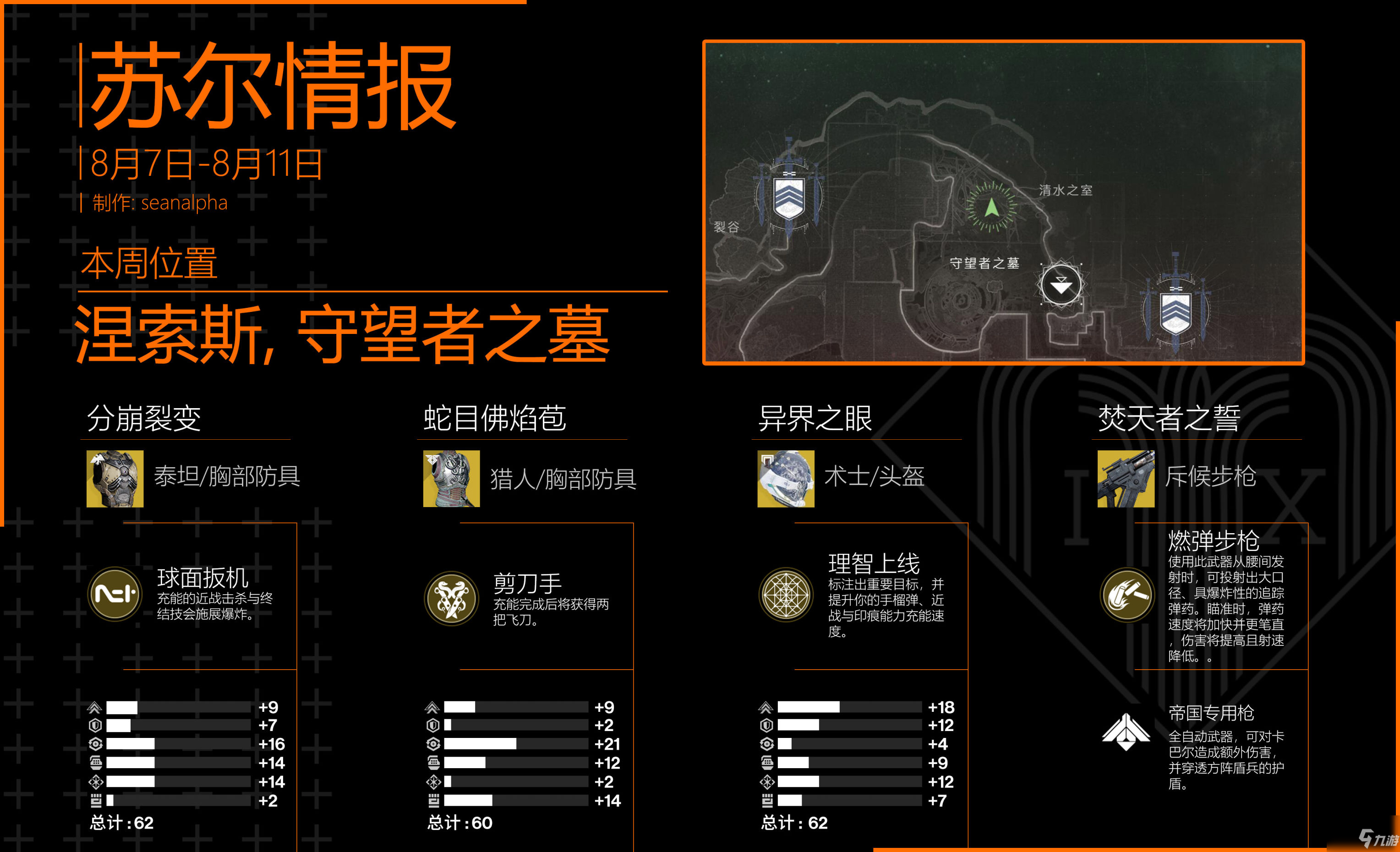 《命运2》8月7日本周苏尔位置详情一览