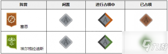 《神佑释放》红盆地战场打法技巧分享