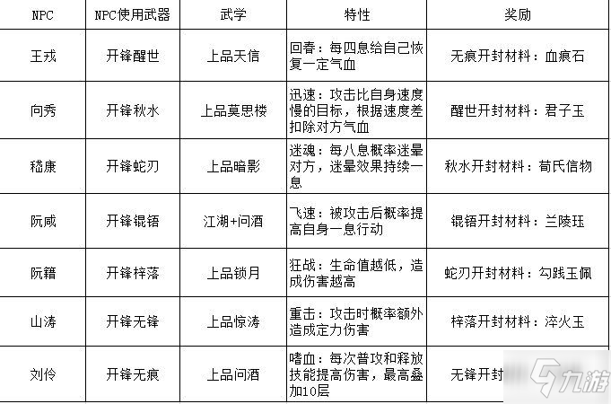 江湖悠悠竹林七贤攻略大全，竹林七贤秘境副本完美通关图文攻略汇总