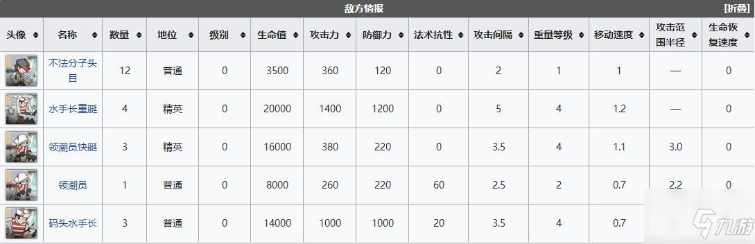 明日方舟dhs1突襲怎么過 明日方舟DH-S-1鬼使神差突襲通關攻略