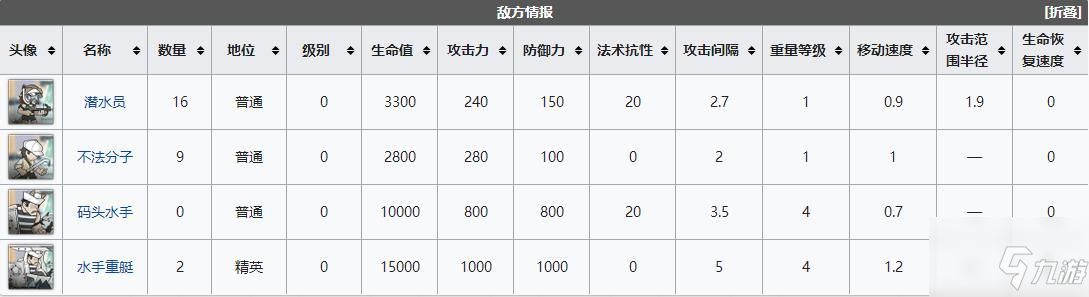 明日方舟dh6怎么通關(guān) 明日方舟DH-6緊追猛趕通關(guān)攻略