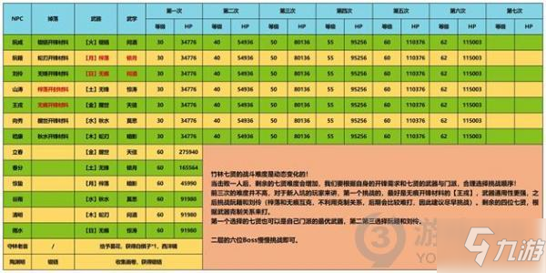 江湖悠悠竹林七贤怎么通关 江湖悠悠竹林七贤通关攻略