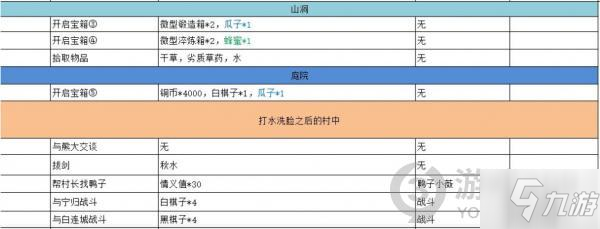 江湖悠悠黄粱村怎么通关 江湖悠悠黄粱村通关攻略