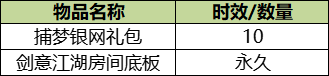 《qq炫舞》8月1元礼包活动