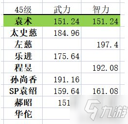 《三國(guó)志戰(zhàn)略版》S9袁術(shù)使用指南 S9袁術(shù)陣容前瞻