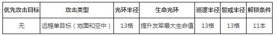 部落冲突大守卫者升级需哪些资源 大守卫者升级资源时间汇总