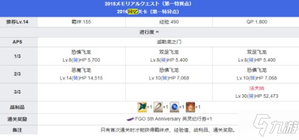 FGO五周年回憶關(guān)卡攻略大全 5周年回憶關(guān)卡配置獎勵詳解