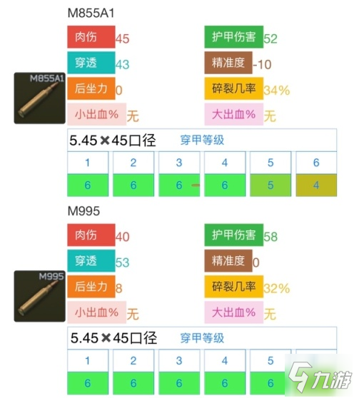 逃离塔科夫12.11版本AK101满改攻略