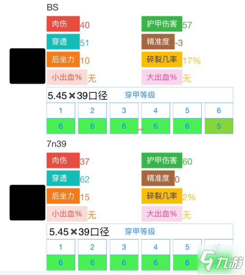 逃离塔科夫12.11版本AK101满改攻略