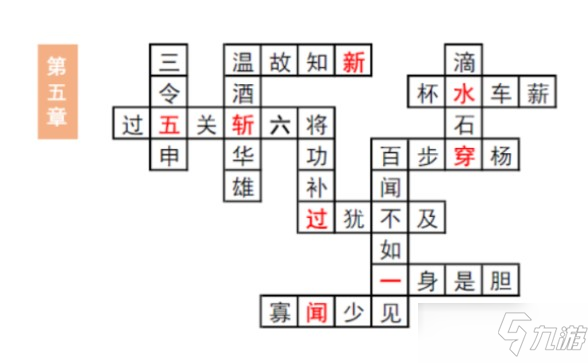 《三國(guó)志幻想大陸》汲汲于學(xué)第五章怎么過