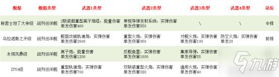 《無(wú)盡的拉格朗日》艦船排行榜 超主力艦及艦載機(jī)推薦