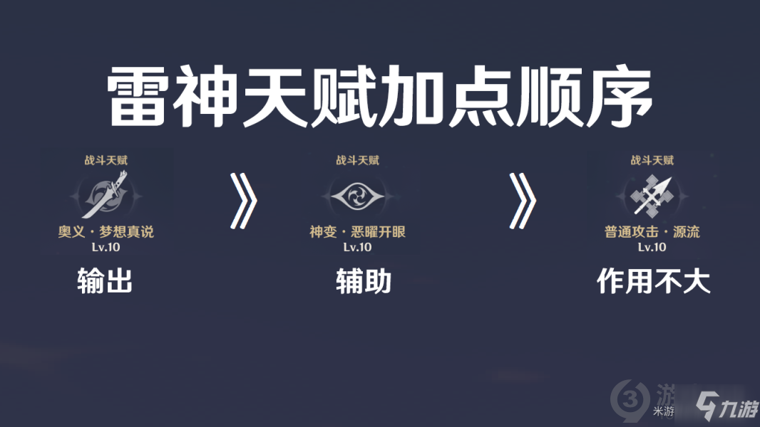 原神雷电将军怎么培养 原神雷电将军培养攻略