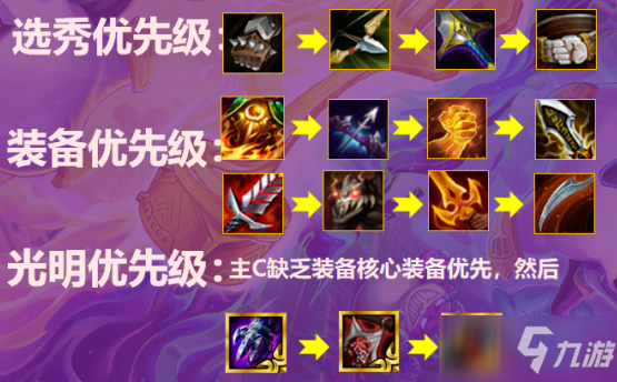 《云顶之弈》铁甲重骑炮手玩法思路
