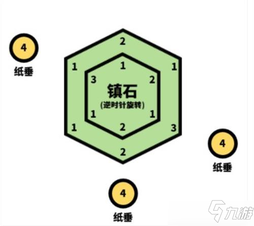 原神清籟逐雷記其四通關(guān)攻略