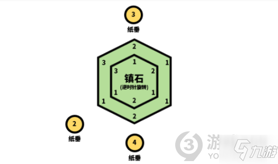 原神清籁逐雷记其二怎么做 原神清籁逐雷记其二攻略