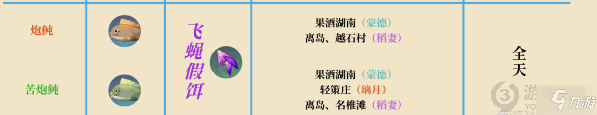 原神2.1有哪些魚(yú)類 原神2.1魚(yú)類圖鑒一覽