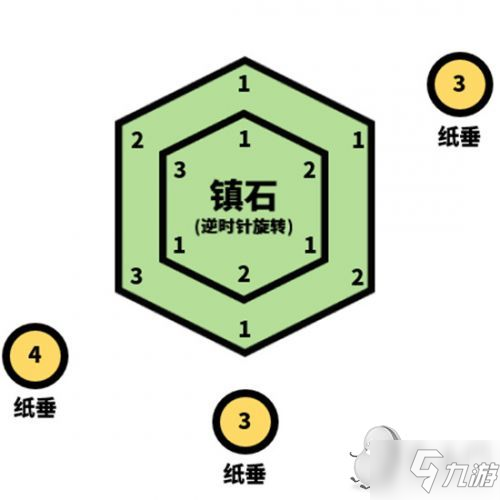 原神清籁逐雷记其三攻略 清籁岛镇石解密/清籁逐雷记其三任务流程