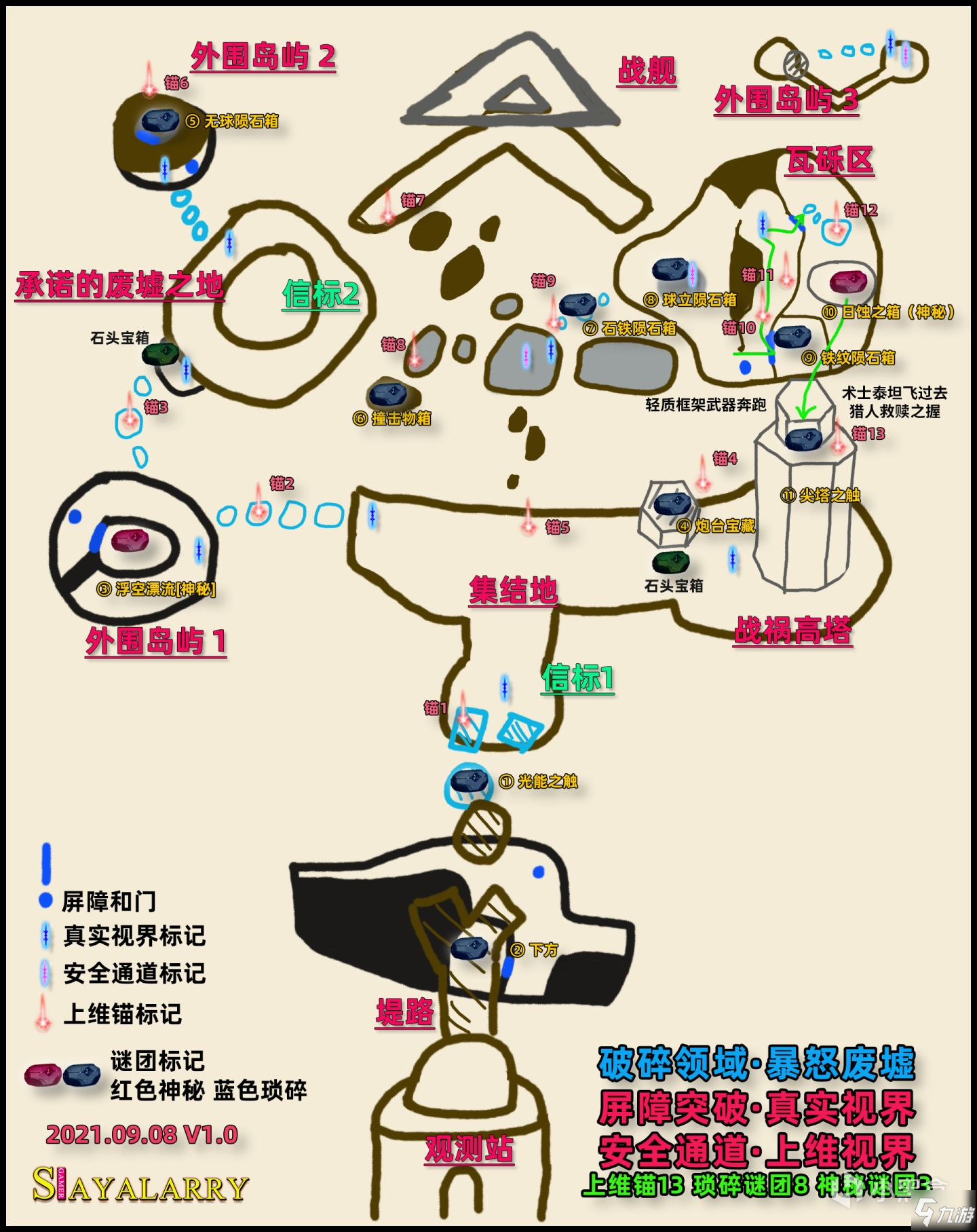 命運2破碎領(lǐng)域暴怒廢墟上維錨收集攻略