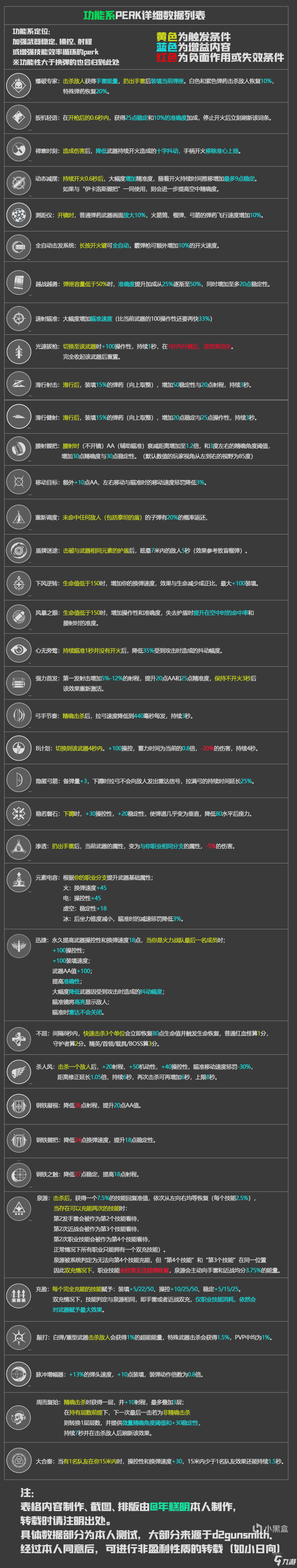 命運2神隱賽季全武器perk效果詳解