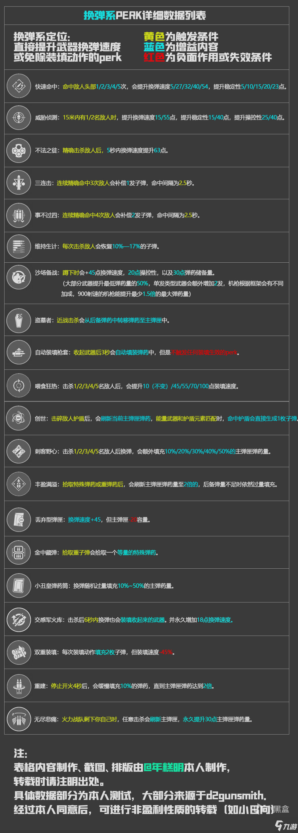 命運2神隱賽季全武器perk效果詳解