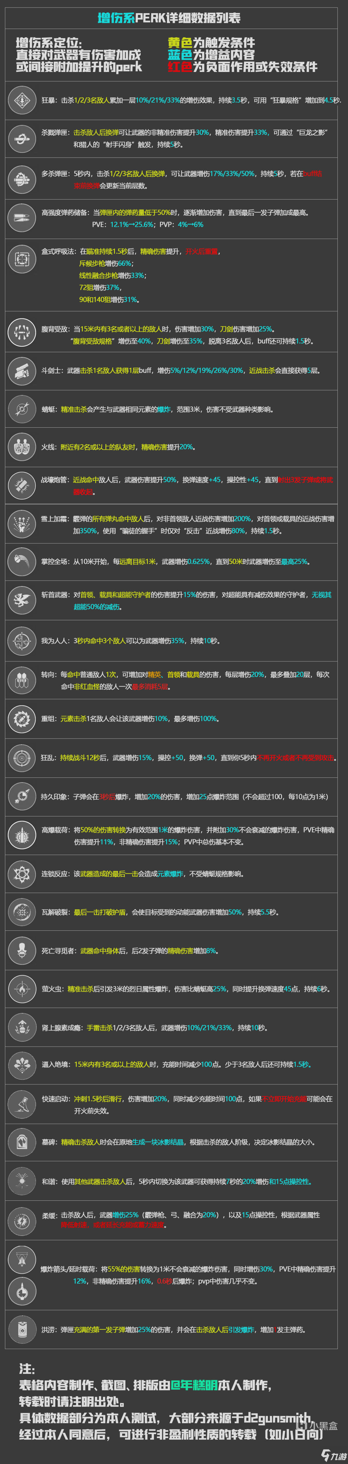 命運2神隱賽季全武器perk效果詳解