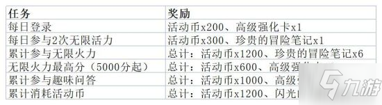 《航海王热血航线》大熊限时活动指南