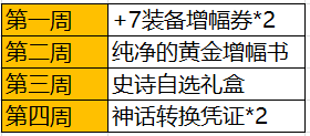 DNF自選白金、神話罐子 金秋版本重點福利一眼看完