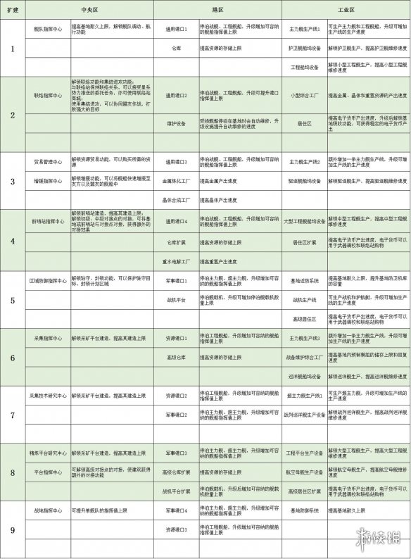 《无尽的拉格朗日》基地系统指南 基地玩法攻略汇总