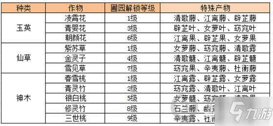 夢幻新誅仙仙府怎么布置 夢幻新誅仙仙府布置攻略