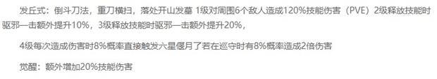 新盜墓筆記淘沙技能測評攻略