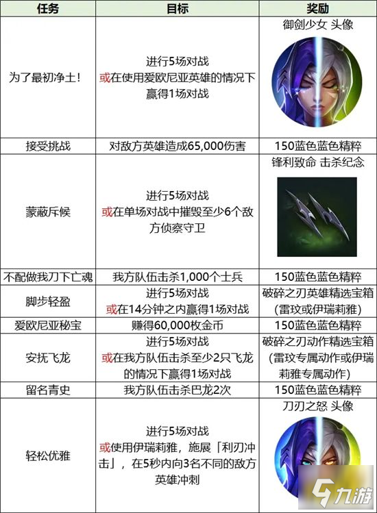 英雄聯(lián)盟手游破碎之刃要怎么玩 破碎之刃玩法攻略分享