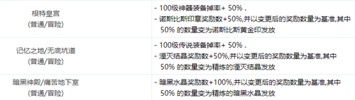 DNF低成本即可快速成型小號 減負(fù)版本摸金小號的最佳選擇