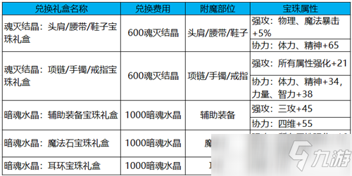 DNF低成本即可快速成型小號 減負(fù)版本摸金小號的最佳選擇