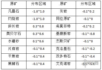 《EVE星战前夜》怎么挖矿 挖矿新手指南