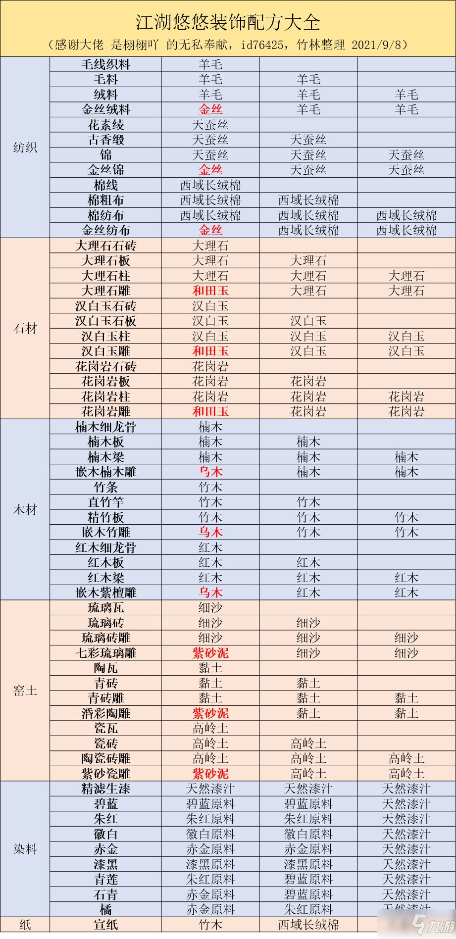 江湖悠悠开物台配方怎么弄 开物台配方攻略大全