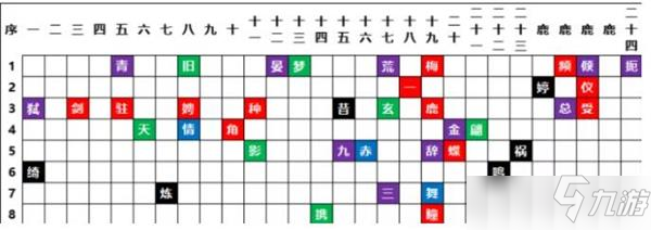 天地劫時(shí)輪之禮破陣解謎攻略