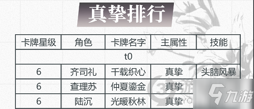 光与夜之恋卡牌排行真挚9月最新 光与夜之恋真挚卡排行2021