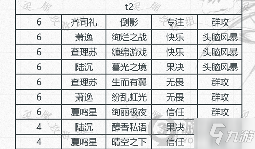 光与夜之恋卡牌排行真挚9月最新 光与夜之恋真挚卡排行2021