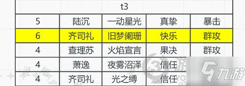 光与夜之恋卡牌排行真挚9月最新 光与夜之恋真挚卡排行2021