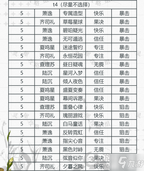 光与夜之恋卡牌排行真挚9月最新 光与夜之恋真挚卡排行2021